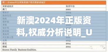 新澳2024年正版资料,权威分析说明_UHD8.651