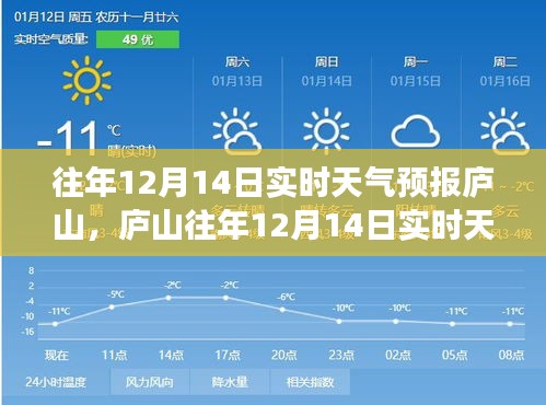 庐山历年12月14日实时天气预报及气候变迁分析