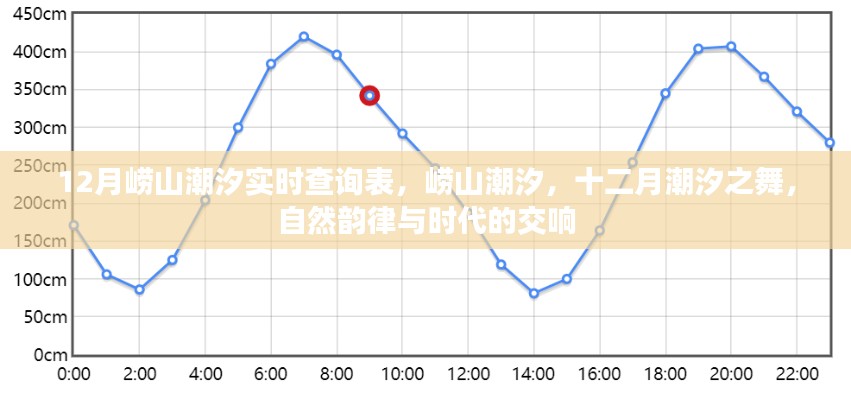 12月崂山潮汐实时查询表，自然韵律与时代的交响之舞