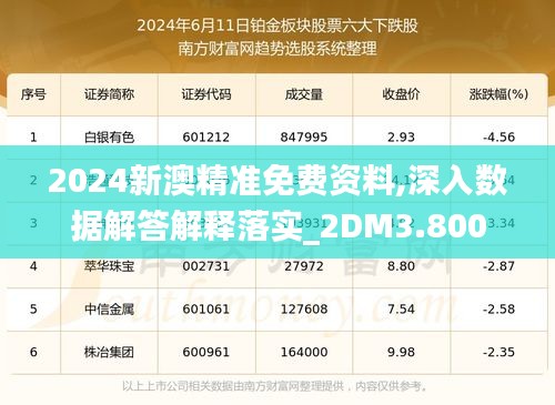 2024新澳精准免费资料,深入数据解答解释落实_2DM3.800