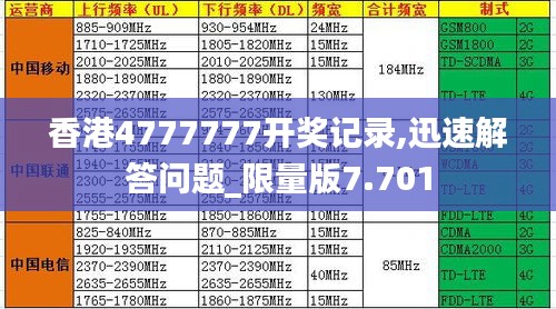 香港4777777开奖记录,迅速解答问题_限量版7.701