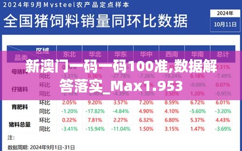 新澳门一码一码100准,数据解答落实_Max1.953