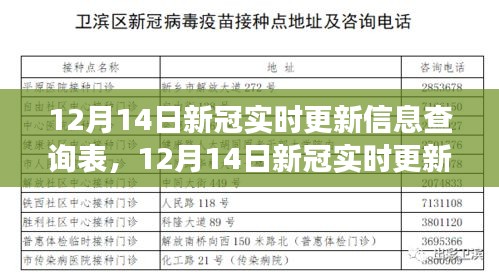 12月14日新冠实时更新信息查询表，全面追踪疫情数据，实时掌握最新动态