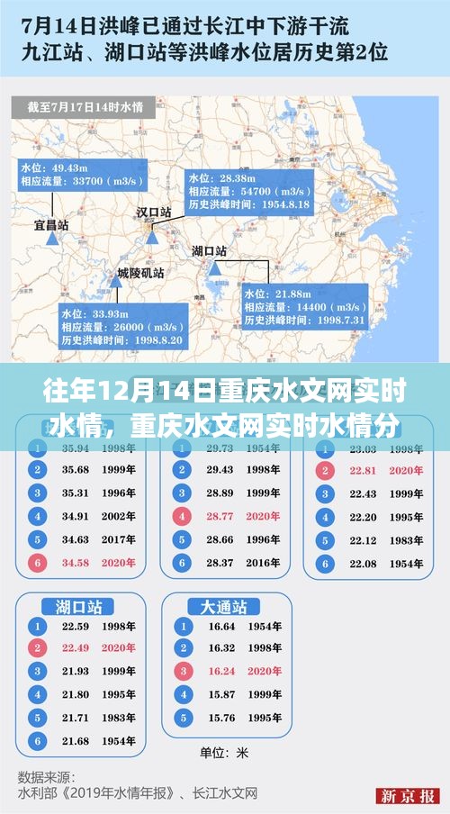 重庆水文网实时水情分析，历史视角与多方观点探讨——历年12月14日水情综述