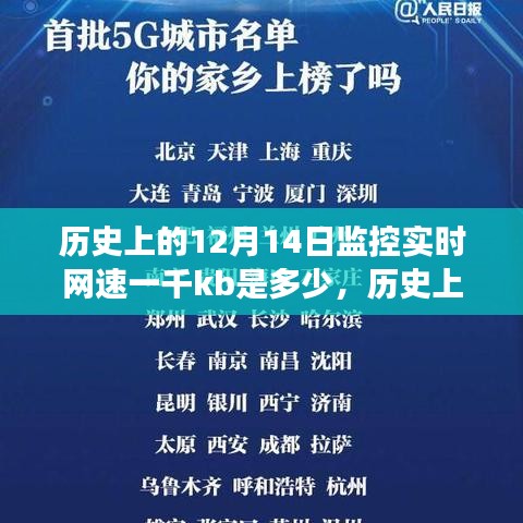 解读历史网络速度演变，十二月十四日监控实时网速一千kb背后的故事与演变历程