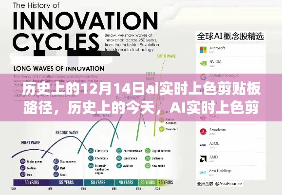 历史上的AI实时上色剪贴板路径，见证变化的力量，激发潜能与自信的独特历程