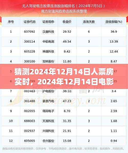 光影盛宴背后的繁华，揭秘2024年电影票房实时解析