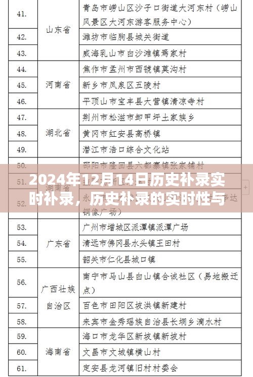 2024年历史补录实时补录的价值与挑战，实时性与完整性的探讨