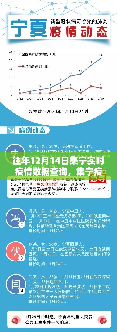 集宁实时疫情数据查询，科技守护未来，掌握疫情动态