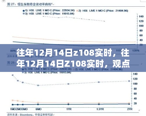 往年12月14日Z108实时事件深度解析与观点阐述