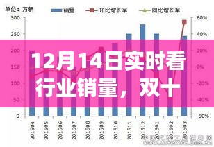 双十二余温下的行业销量实时观察，12月14日市场概览