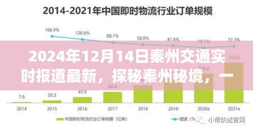 秦州秘境探秘，最新交通实时报道与心灵之旅启程