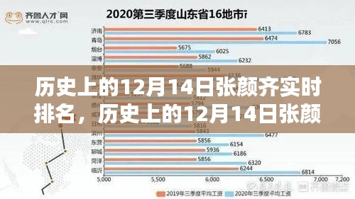 探寻音乐才子张颜齐的崛起之路，历史上的12月14日实时排名揭秘