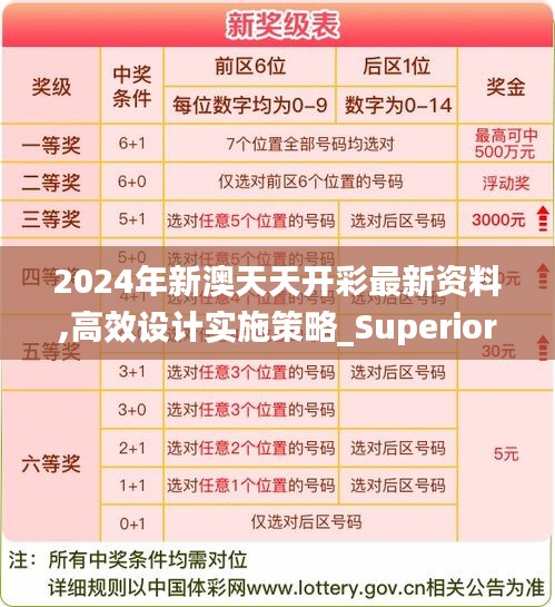 2024年新澳天天开彩最新资料,高效设计实施策略_Superior2.263