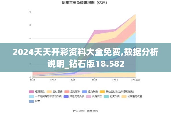 2024天天开彩资料大全免费,数据分析说明_钻石版18.582