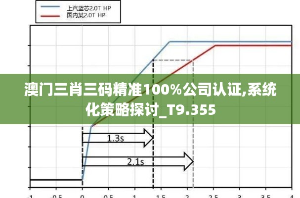 澳门三肖三码精准100%公司认证,系统化策略探讨_T9.355
