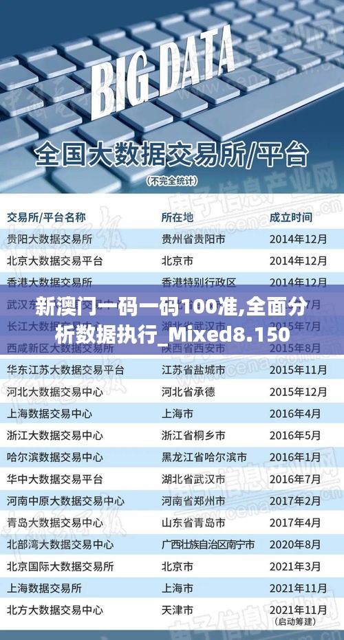 新澳门一码一码100准,全面分析数据执行_Mixed8.150