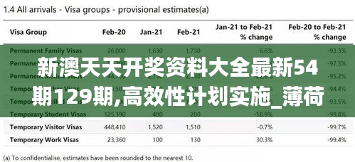 新澳天天开奖资料大全最新54期129期,高效性计划实施_薄荷版4.572