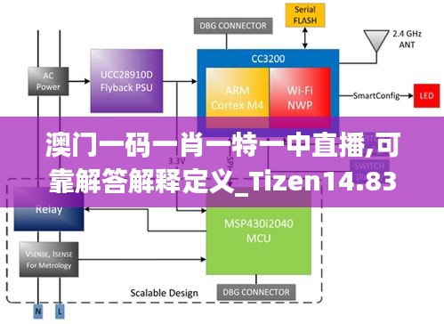 澳门一码一肖一特一中直播,可靠解答解释定义_Tizen14.831