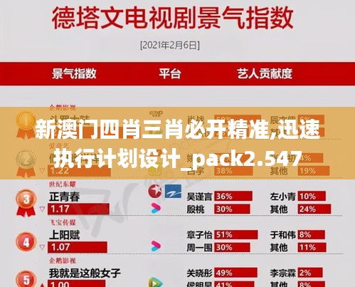 新澳门四肖三肖必开精准,迅速执行计划设计_pack2.547