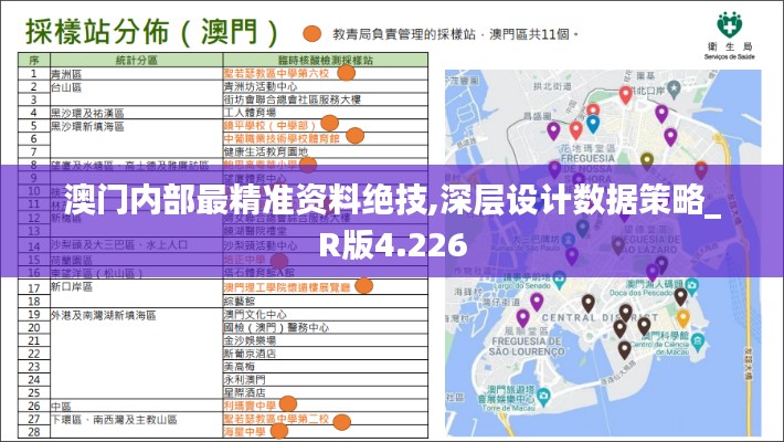 澳门内部最精准资料绝技,深层设计数据策略_R版4.226