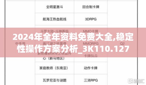 2024年全年资料免费大全,稳定性操作方案分析_3K110.127