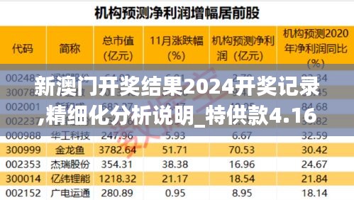 新澳门开奖结果2024开奖记录,精细化分析说明_特供款4.166