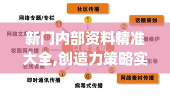 新门内部资料精准大全,创造力策略实施推广_交互版7.754
