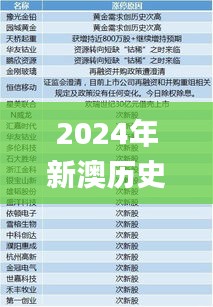 2024年新澳历史开奖记录,专家解答解释定义_W1.875