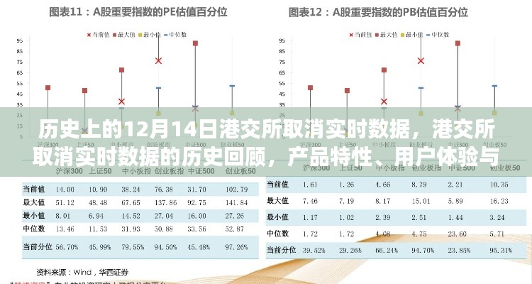 港交所取消实时数据的历史回顾，产品特性、用户体验与市场洞察分析