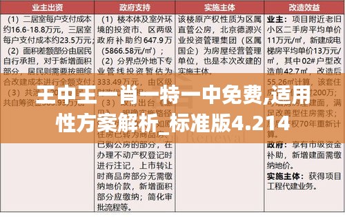 王中王一肖一特一中免费,适用性方案解析_标准版4.214
