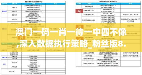 澳门一码一肖一待一中四不像,深入数据执行策略_粉丝版8.750