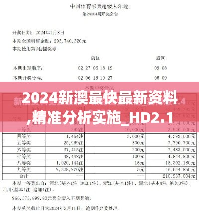 2024新澳最快最新资料,精准分析实施_HD2.192
