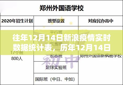 历年12月14日新浪疫情实时数据统计回顾与影响分析