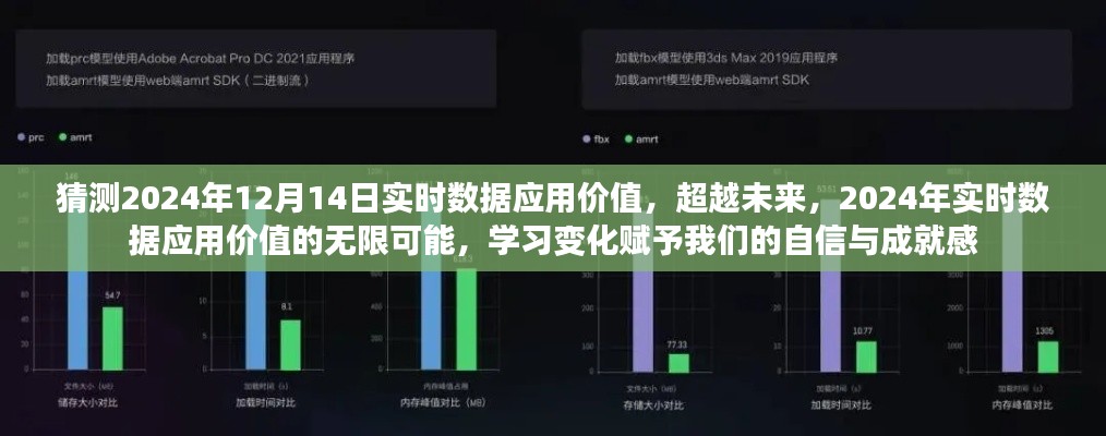 预测未来，2024年实时数据应用价值的无限潜能与成就感的展望