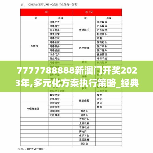 7777788888新澳门开奖2023年,多元化方案执行策略_经典版6.537