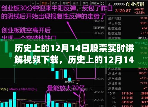 历史上的12月14日股票实时讲解视频回顾与下载指南