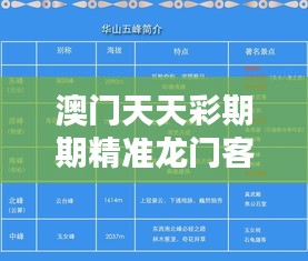 澳门天天彩期期精准龙门客栈：深度解析澳门彩市的精准走势