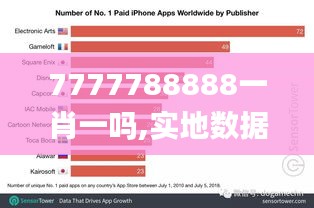 7777788888一肖一吗,实地数据分析计划_战斗版9.788