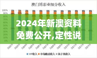 2024年新澳资料免费公开,定性说明评估_HDR3.211