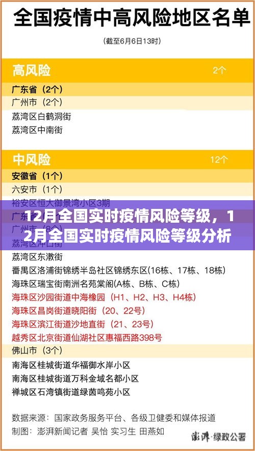 12月全国实时疫情风险等级分析与解读报告