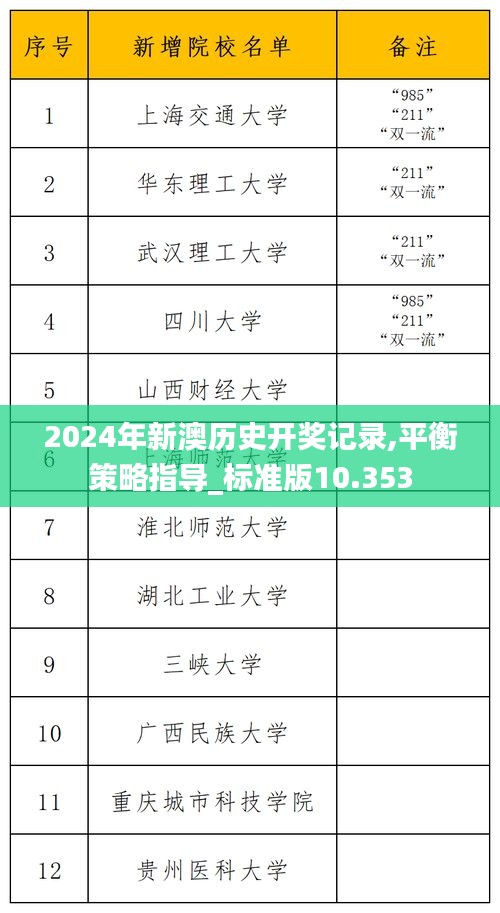 2024年新澳历史开奖记录,平衡策略指导_标准版10.353