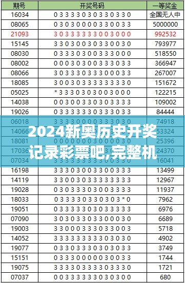 2024新奥历史开奖记录彩票吧,完整机制评估_DP8.993