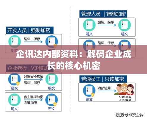 企讯达内部资料：解码企业成长的核心机密