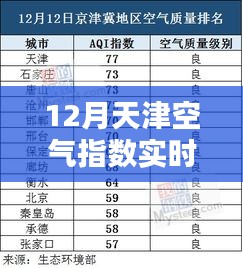 天津空气质量指数实时查询系统深度评测与介绍，以天津空气质量指数实时查询为例（以十二月为例）
