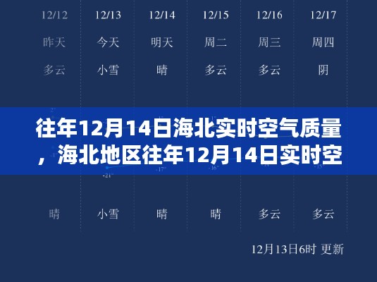 海北地区往年12月14日实时空气质量报告与解析