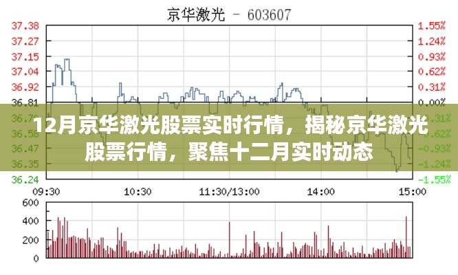 揭秘京华激光股票实时行情，聚焦十二月动态