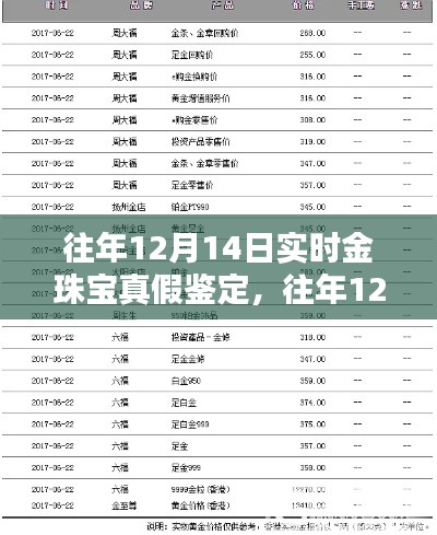 特性与体验