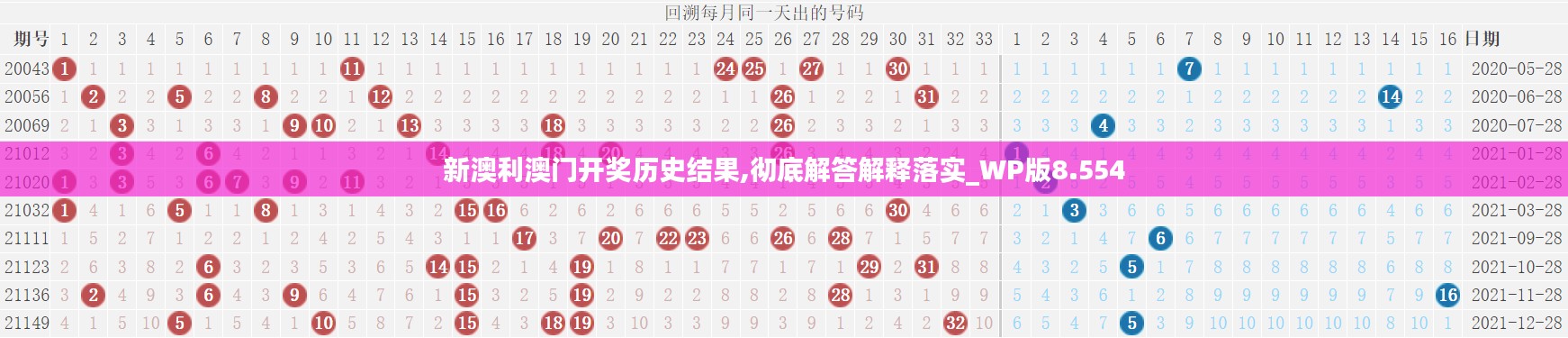 新澳利澳门开奖历史结果,彻底解答解释落实_WP版8.554