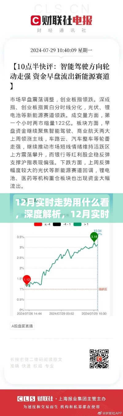 深度解析，12月实时走势查看工具的综合评测与实时走势观察指南